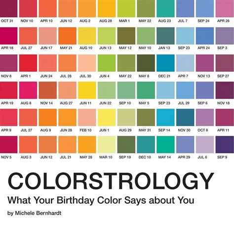 生日月份顏色|Colorstrology：根據生日月份，尋找屬於你的「顏色處。